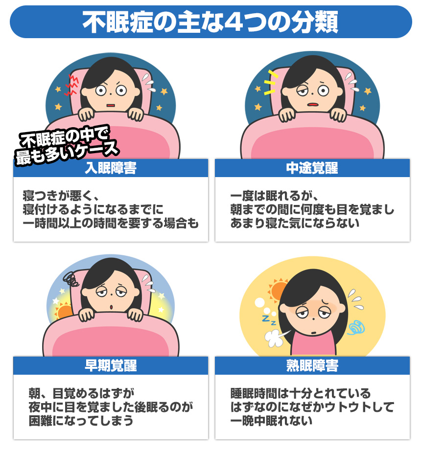 不眠症の主な4つの分類