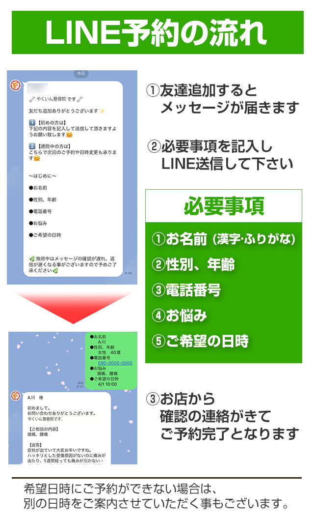 LINE予約の流れ